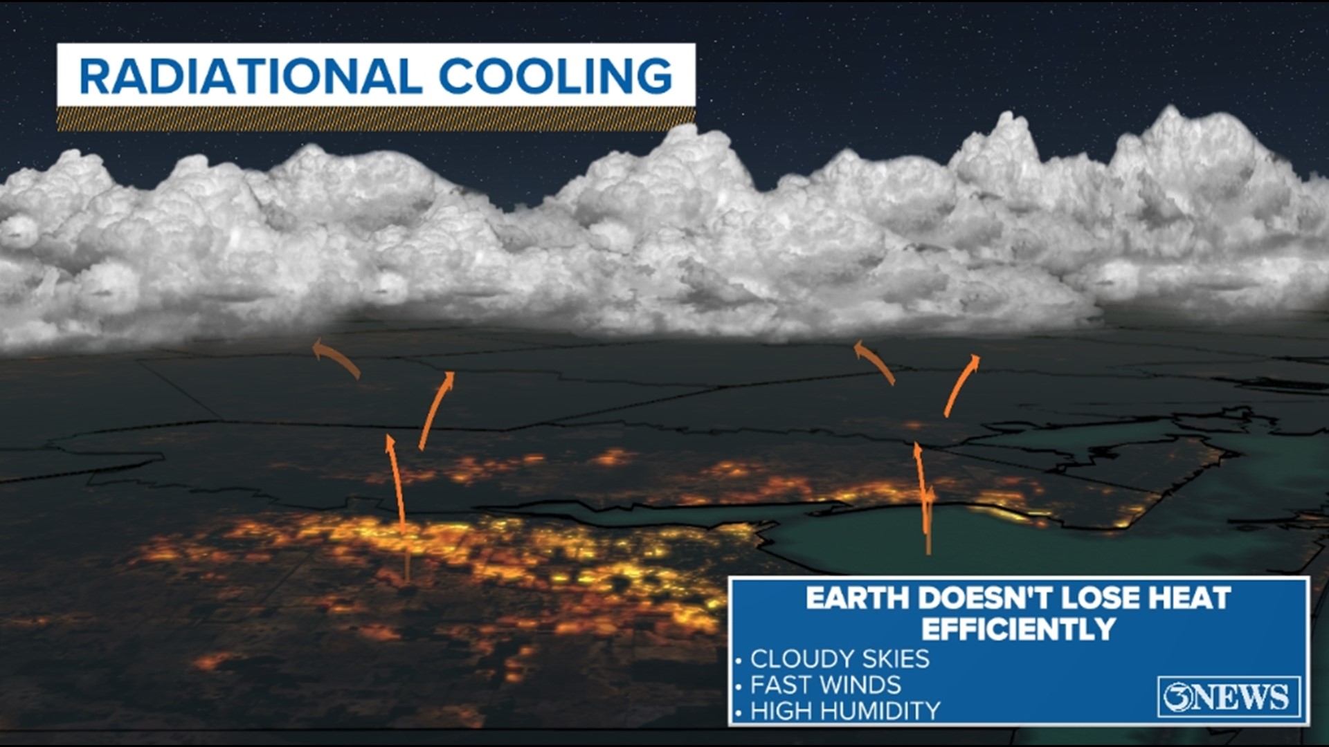 Weather Blog: Radiational Cooling | kiiitv.com