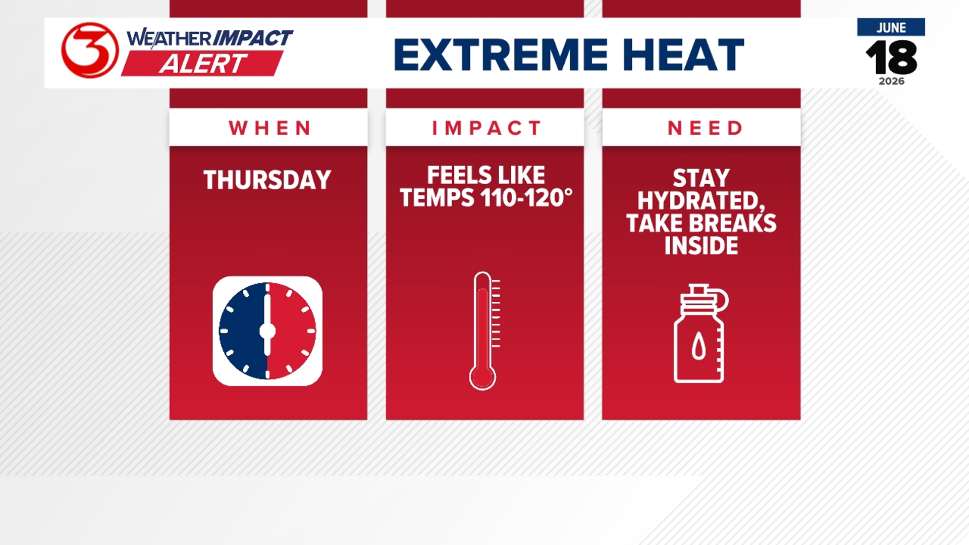 Weather Impact Alert: Extreme heat and humidity expected Thursday ...