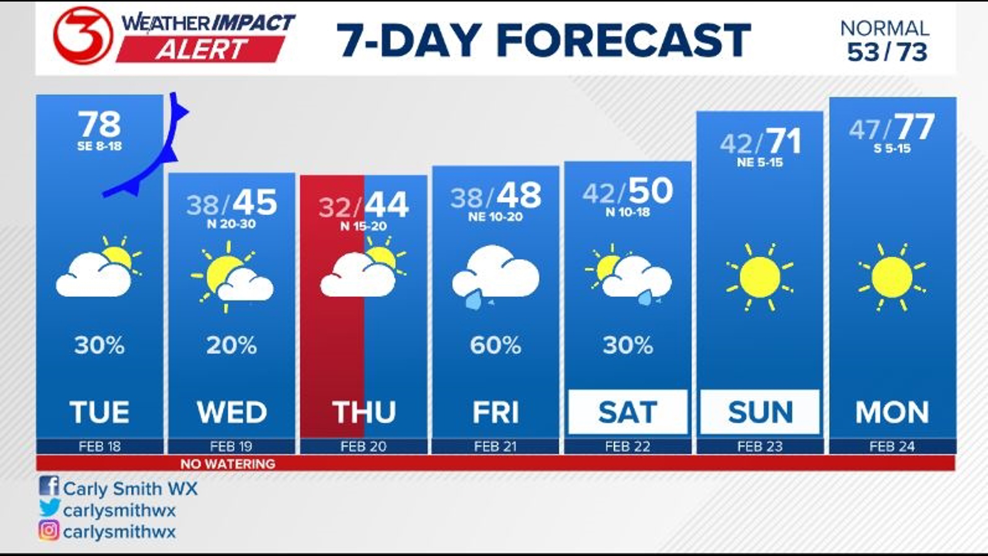 Strong cold front Tuesday night brings in Arctic air for Corpus Christi ...