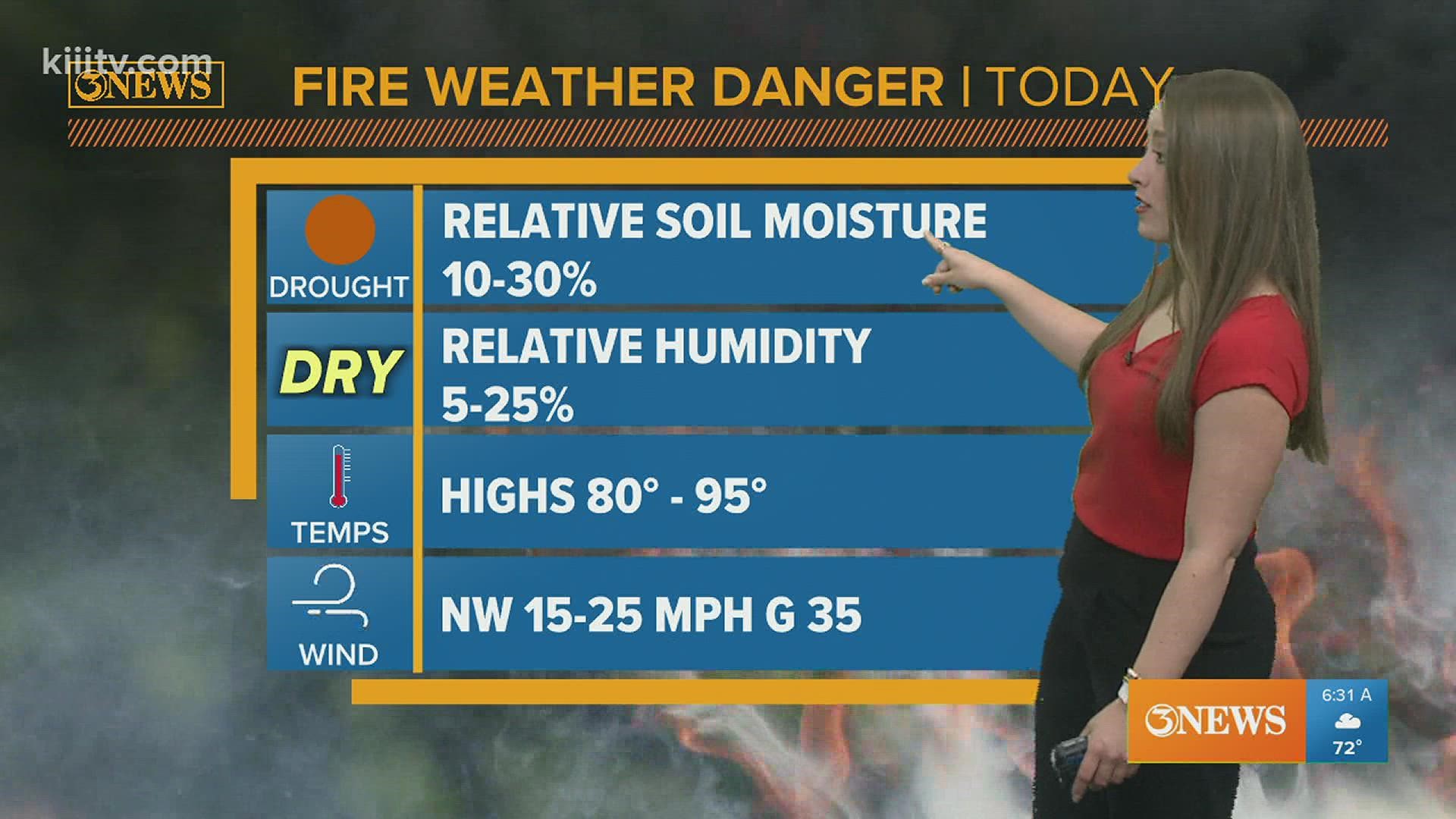 Corpus Christi and other parts of the Coastal Bend are in "extreme" risk for fires on Wednesday.