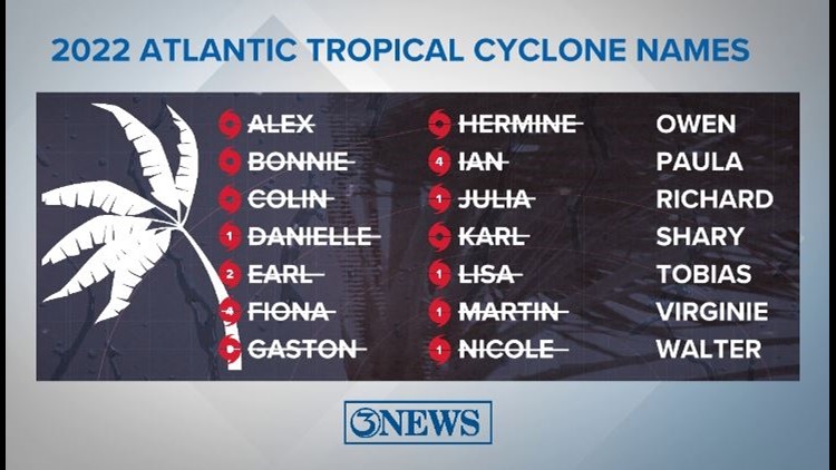 TROPICAL UPDATE: The 2022 Hurricane Season comes to an end