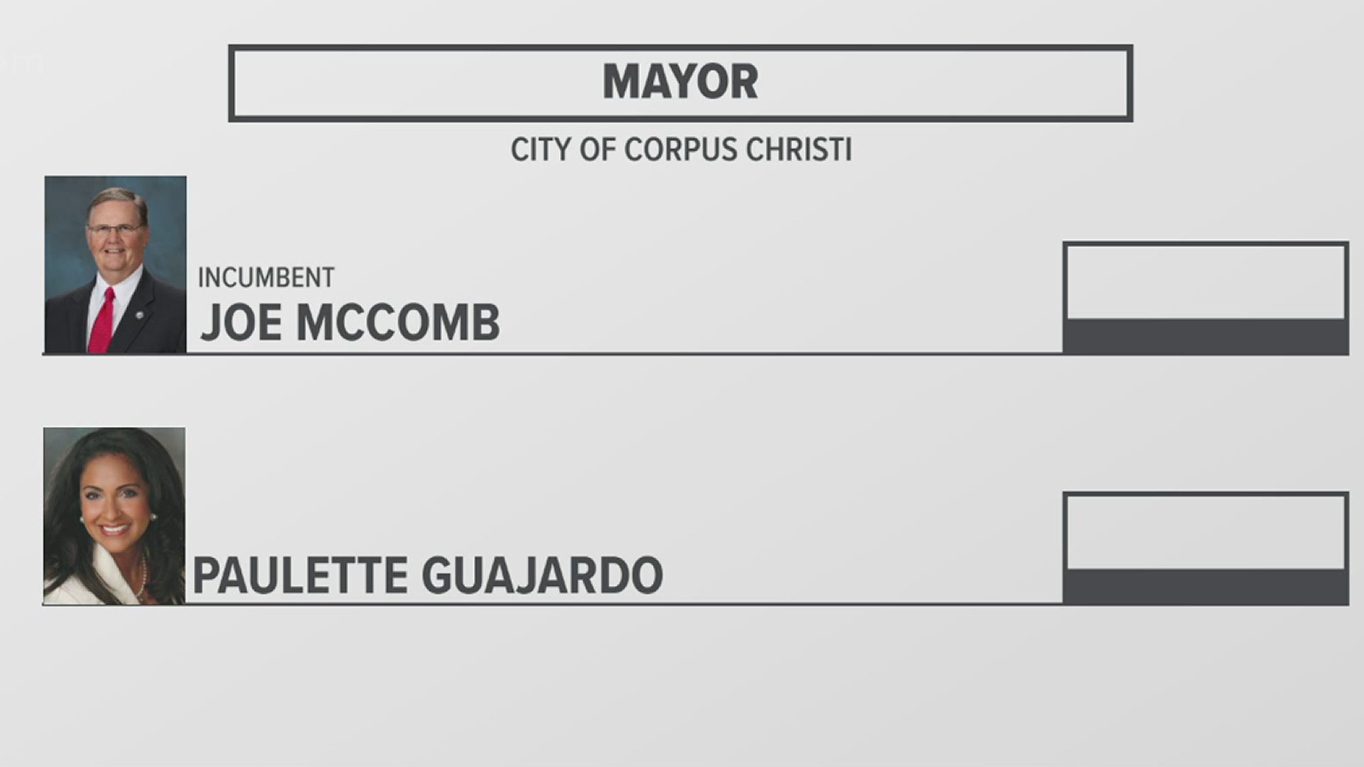 The Race For Corpus Christi Mayor Resulted In A Runoff. Hear From The ...