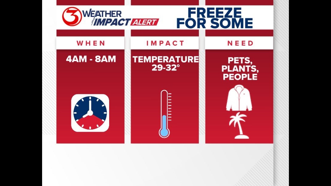 WEATHER IMPACT ALERT: Freezing Temperatures in the coastal Bend Tuesday ...