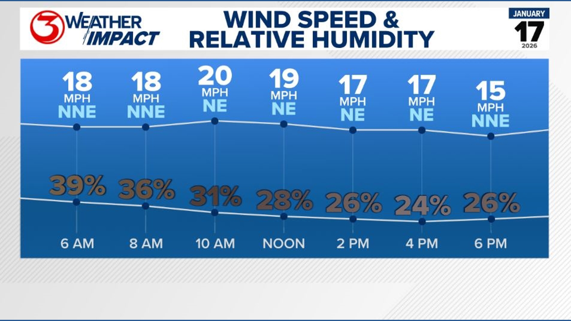 Fire Danger Weather Impact Alert | kiiitv.com