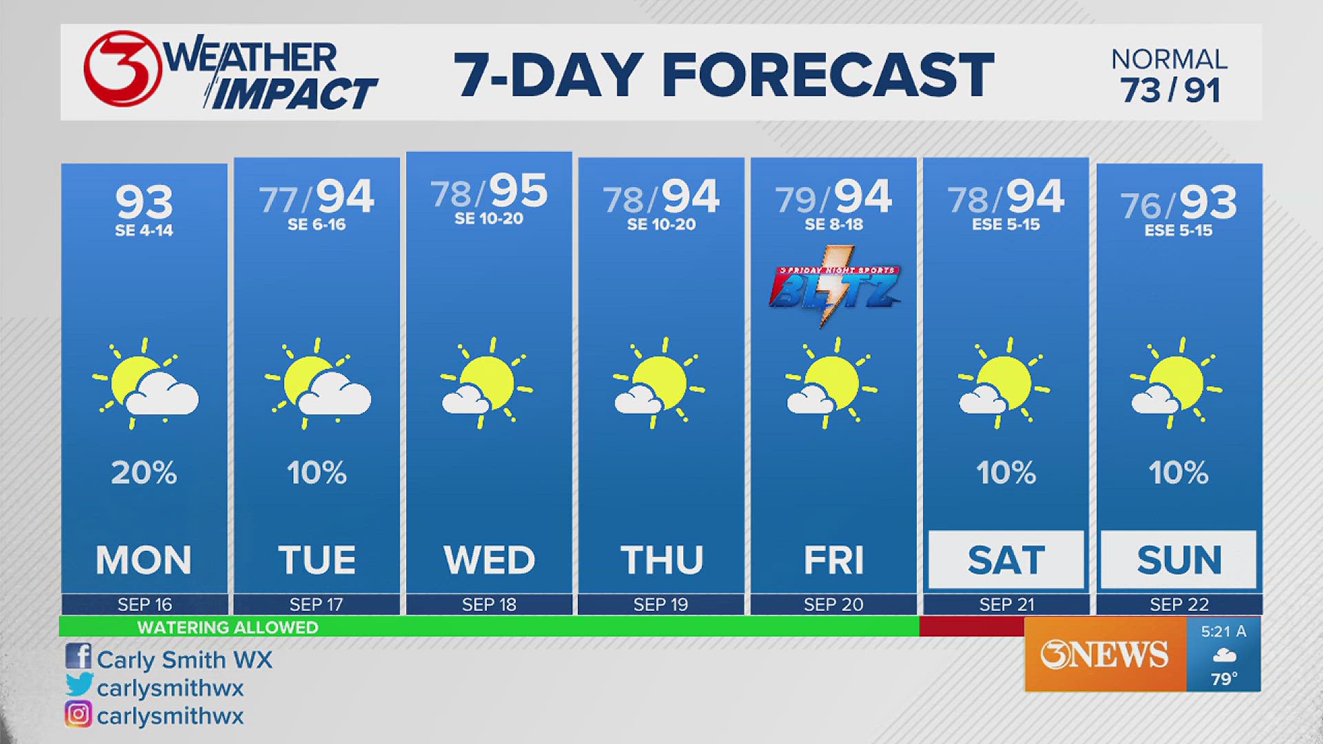 It'll be a cloudy one this Monday morning, but skies will clear later this afternoon. Here's what that means for our temps through the week, Coastal Bend.