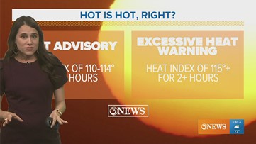 Dangerous to unsafe levels of heat in the Coastal Bend