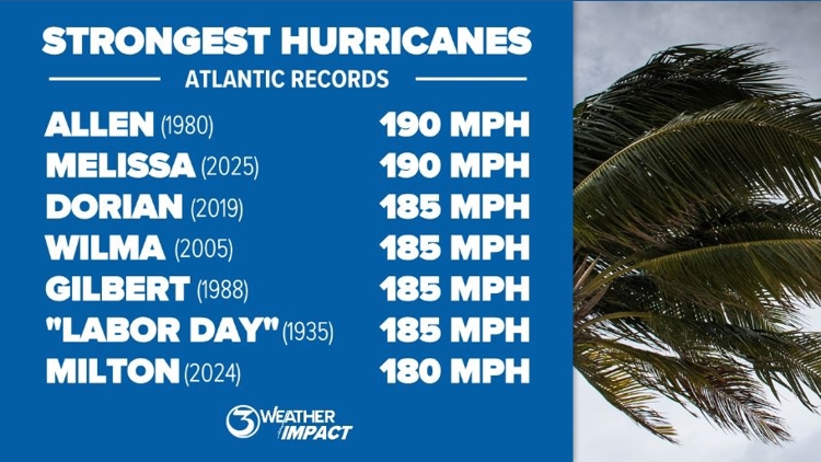 2025 Atlantic Hurricane Season Summary | kiiitv.com