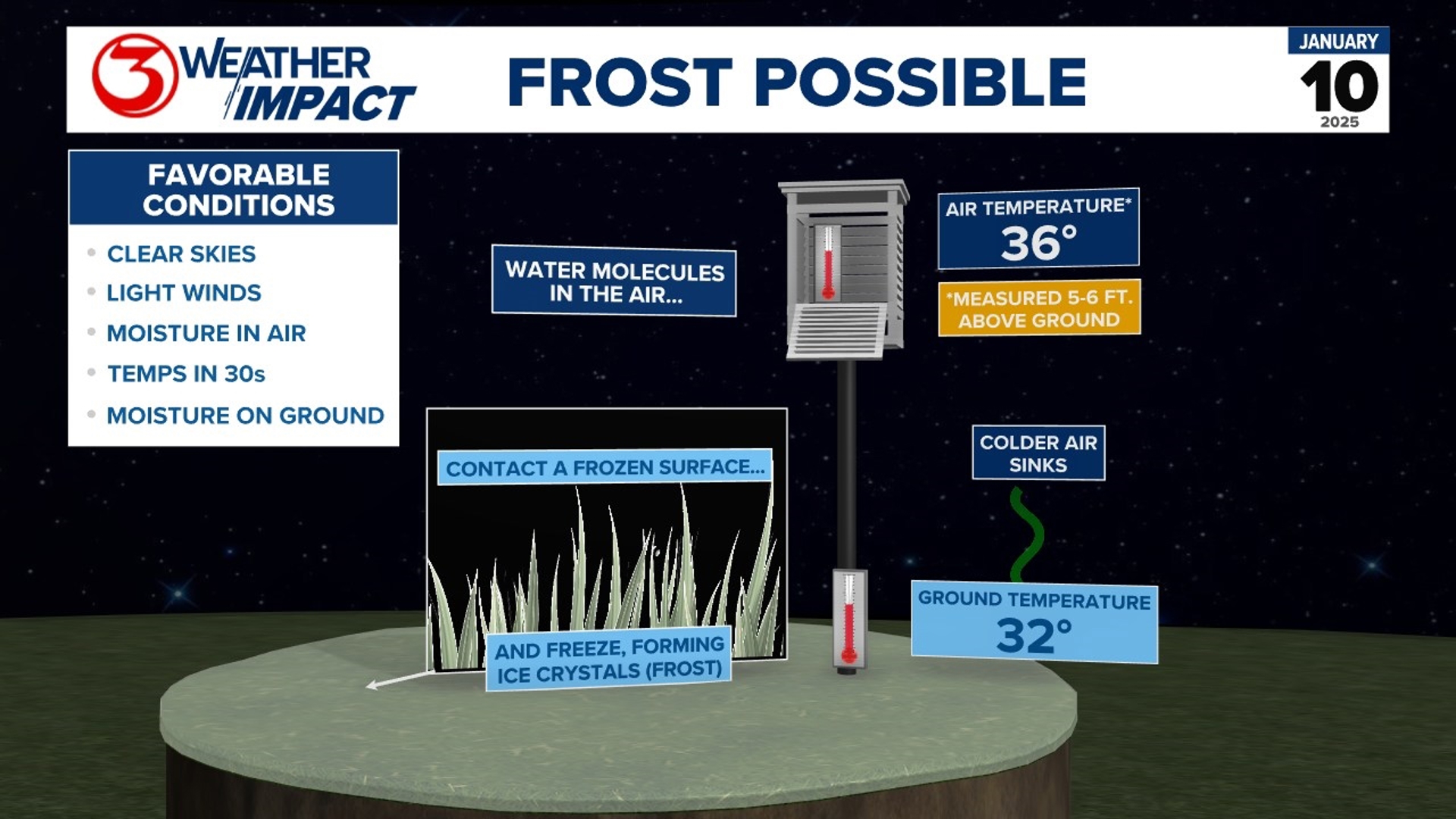 Weather Impact Alert: Frost and freeze possible in the Coastal Bend on ...