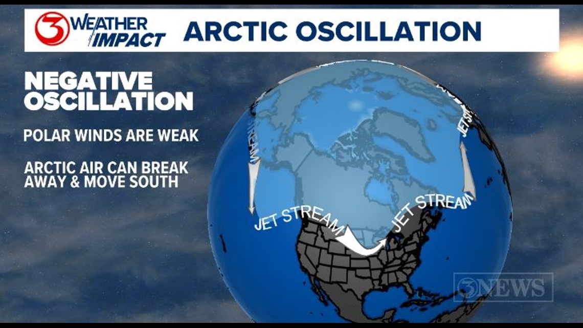 Freeze possible next week as Arctic air moves south | kiiitv.com