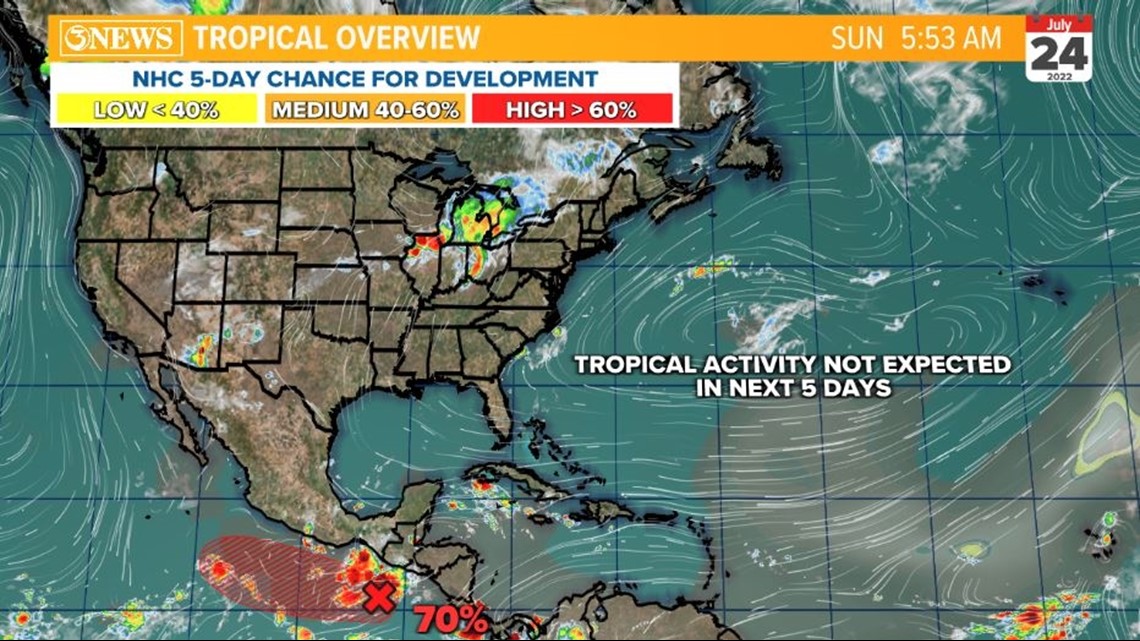 Weather Forecast in Corpus Christi, South Texas