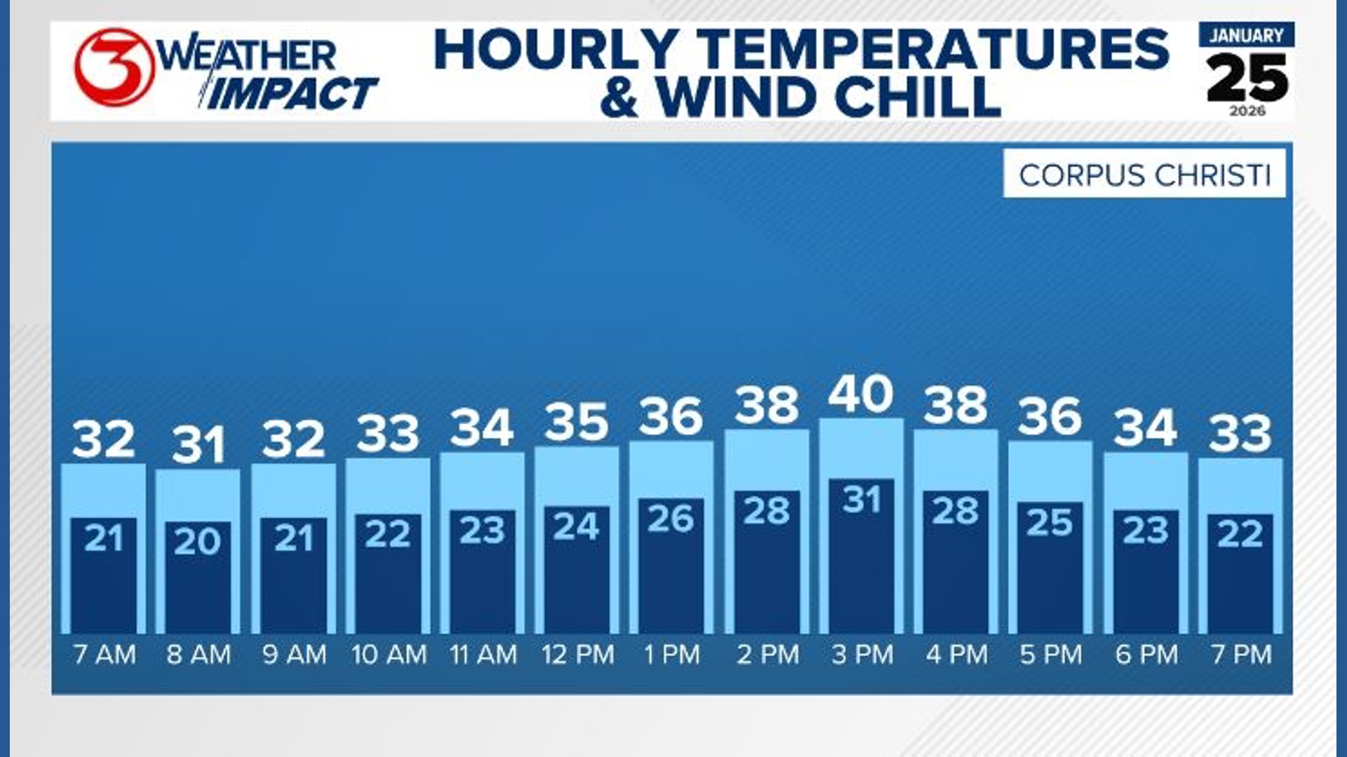 Weather Impact Alert for extreme cold and freezing rain in the Coastal ...