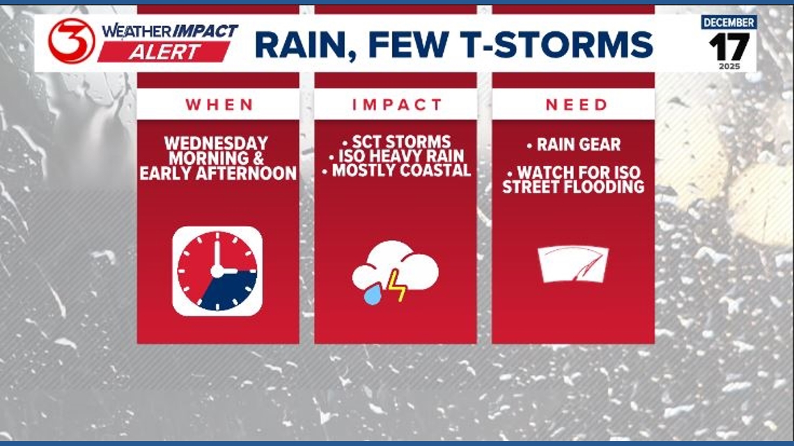 Weather Impact Alert for showers and thunderstorms Wednesday