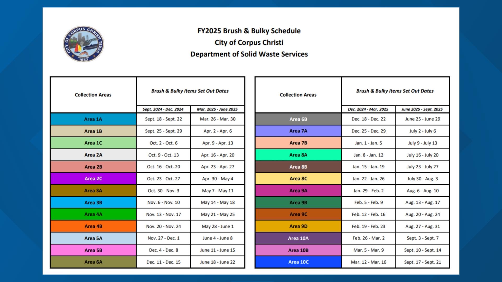 corpus-christi-readies-bulky-item-pickup-for-hurricane-season-kiiitv