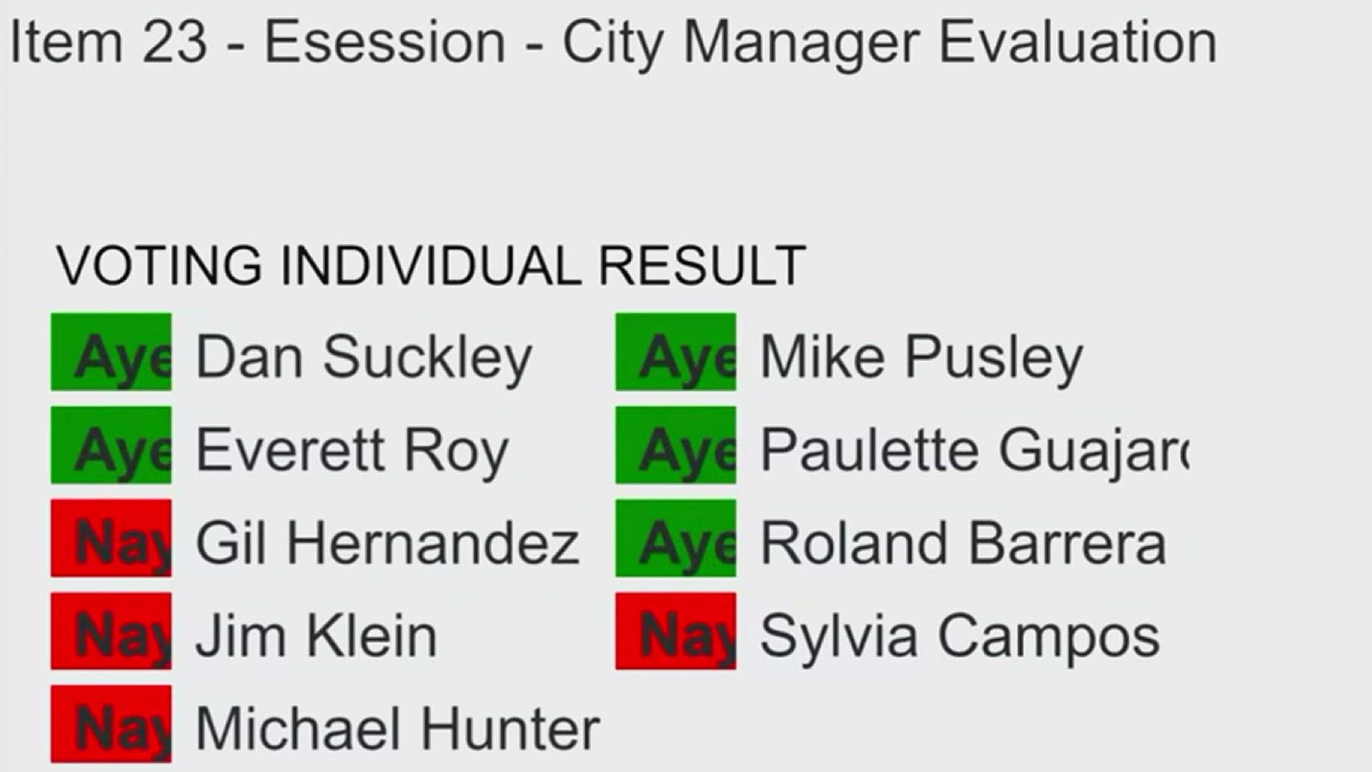 The city manager was given a five percent market raise plus another five percent for his performance, which brings his pay to just over $400,000 a year.