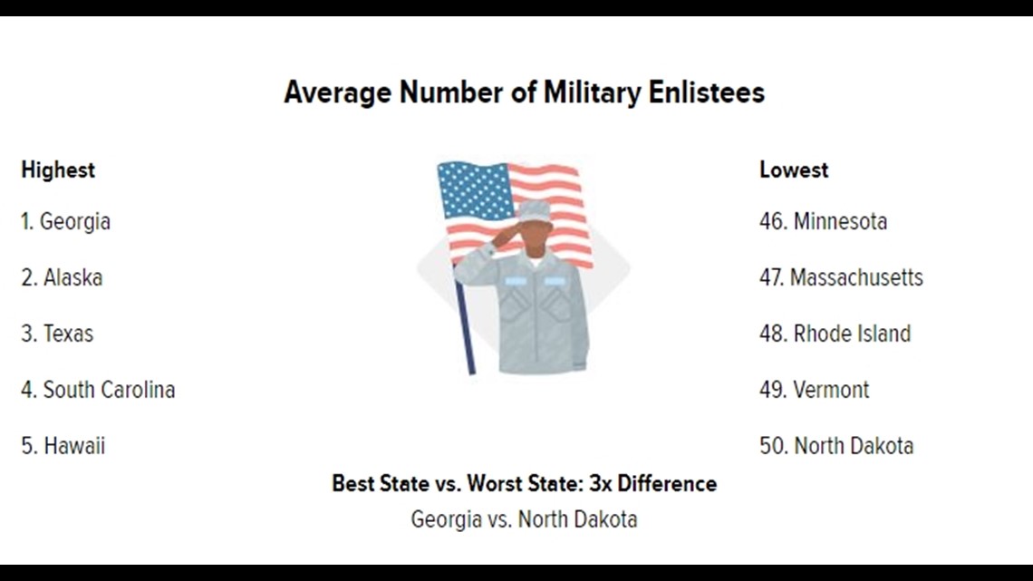 What is the most patriotic state in America?