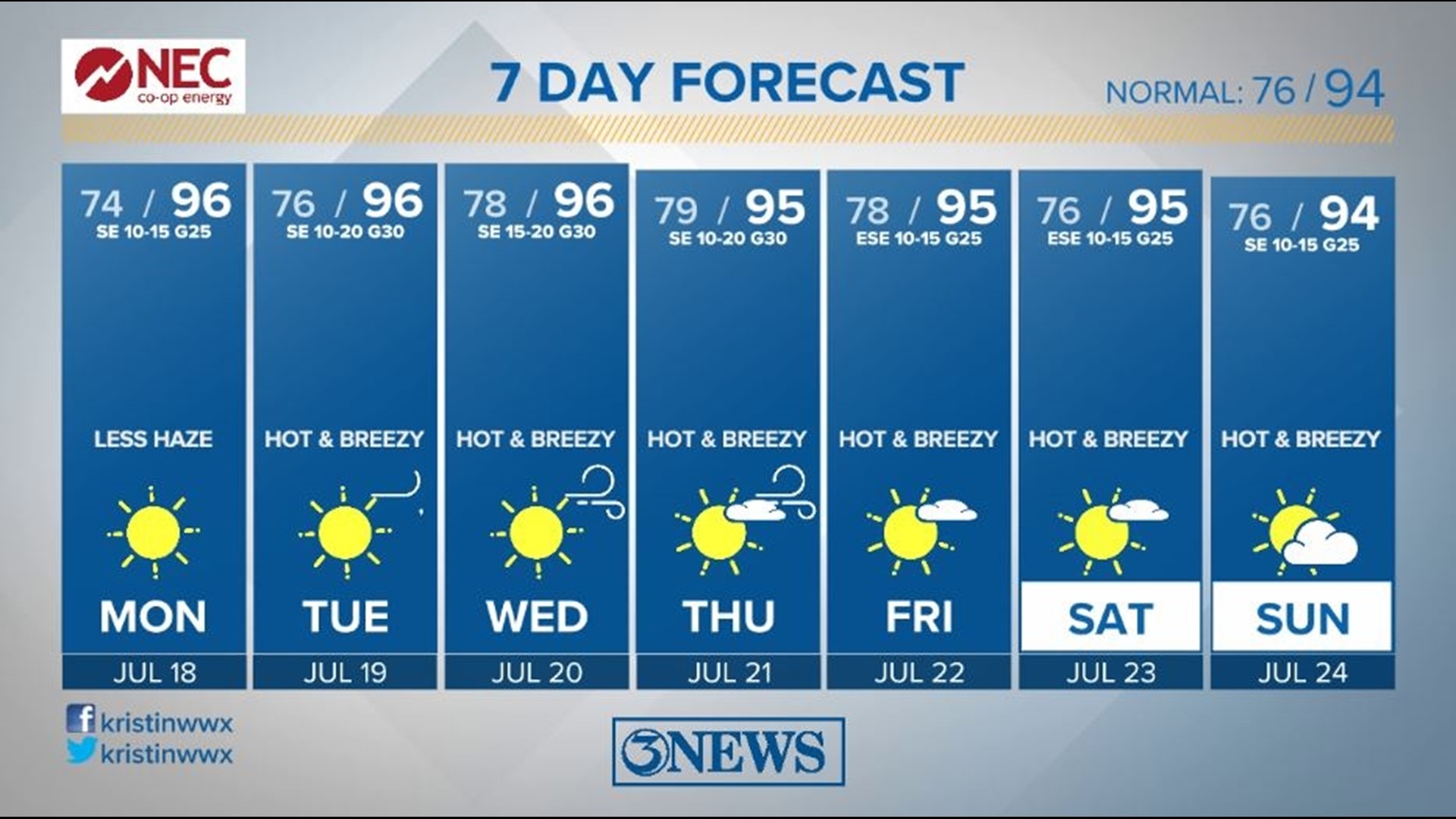 Weather Forecast in Corpus Christi, South Texas