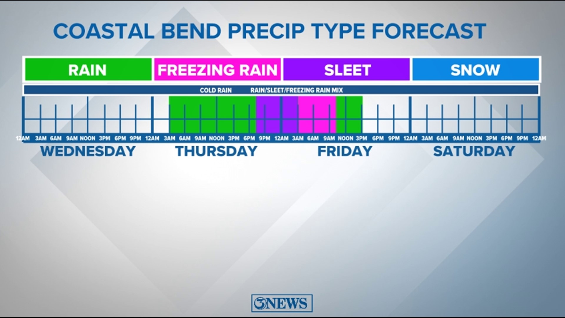 Wintry mix of rain, sleet and freezing rain could hit the Coastal Bend ...