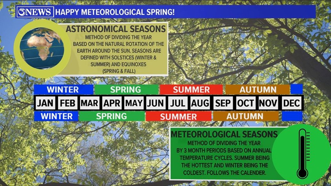 WEATHER BLOG: Meteorological seasons