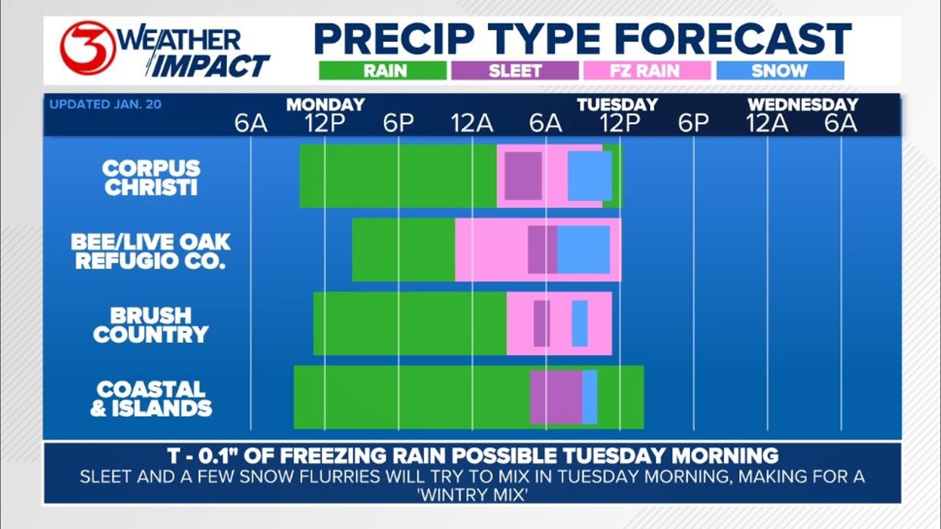 Weather Impact Alert for a wintry mix of snow, sleet, and freezing rain ...