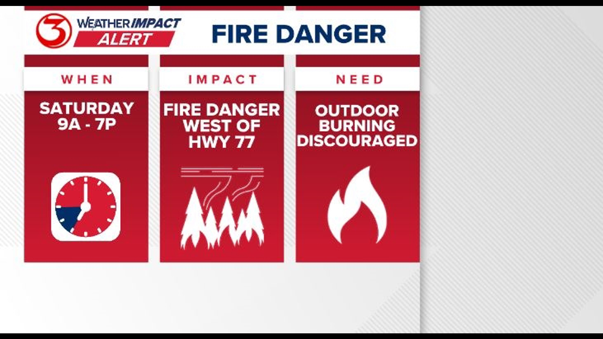 WEATHER IMPACT ALERT: Fire danger increases ahead of Saturday night ...