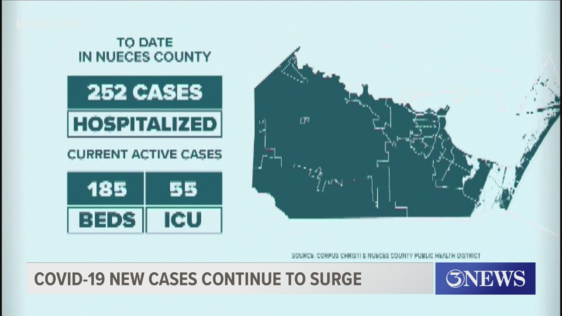 Nueces County Is Leading All Other Metropolitan Areas In Texas In The Per Capita Infection Rate Kiiitv Com