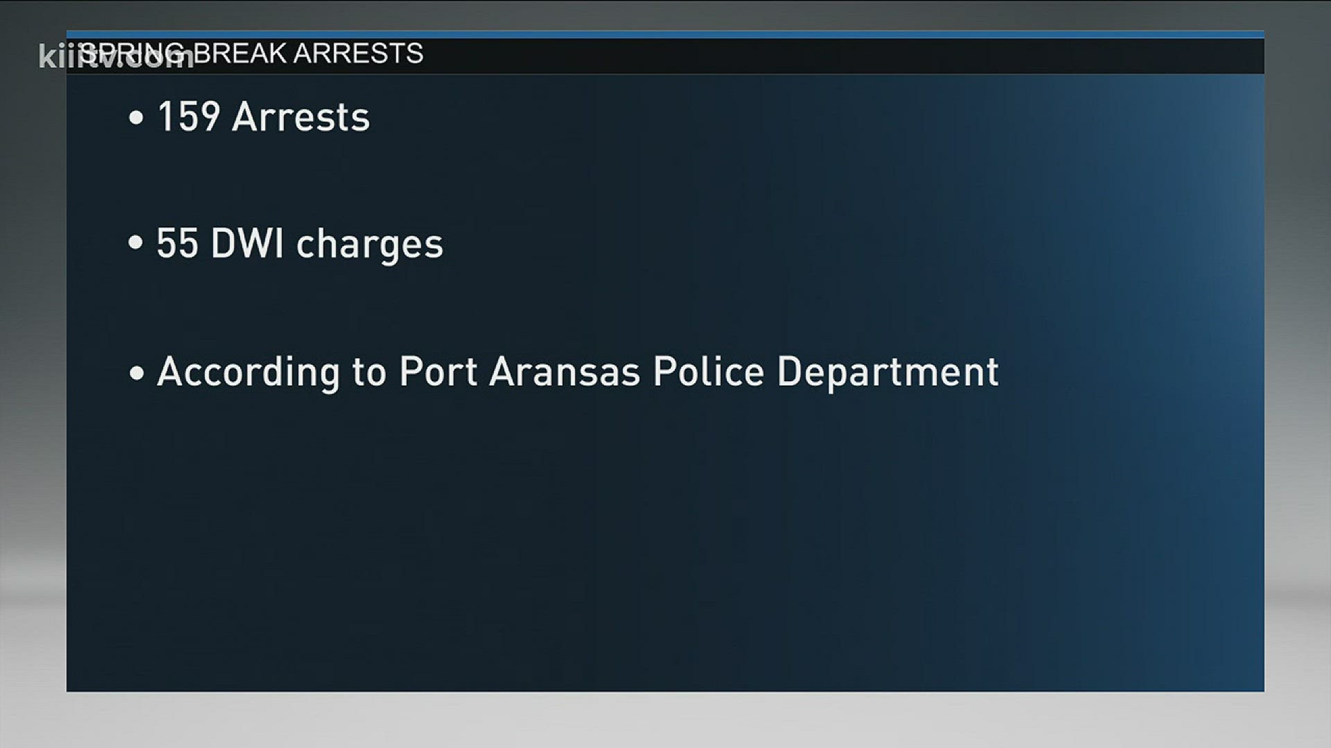 Port Aransas spring break arrest numbers