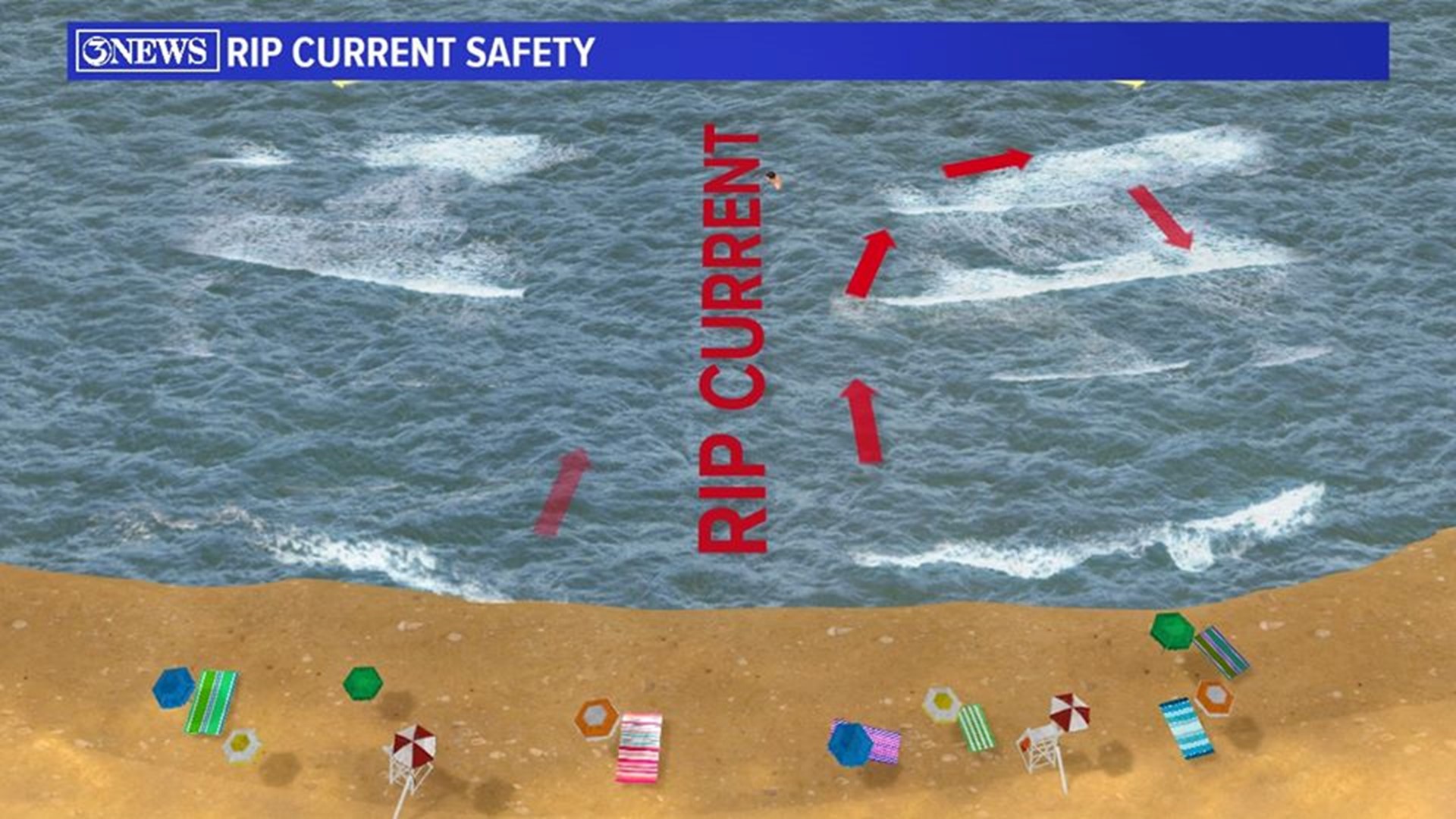 Weather Channel Rip Current Video WEATHER BLOG: Rip currents | kiiitv.com