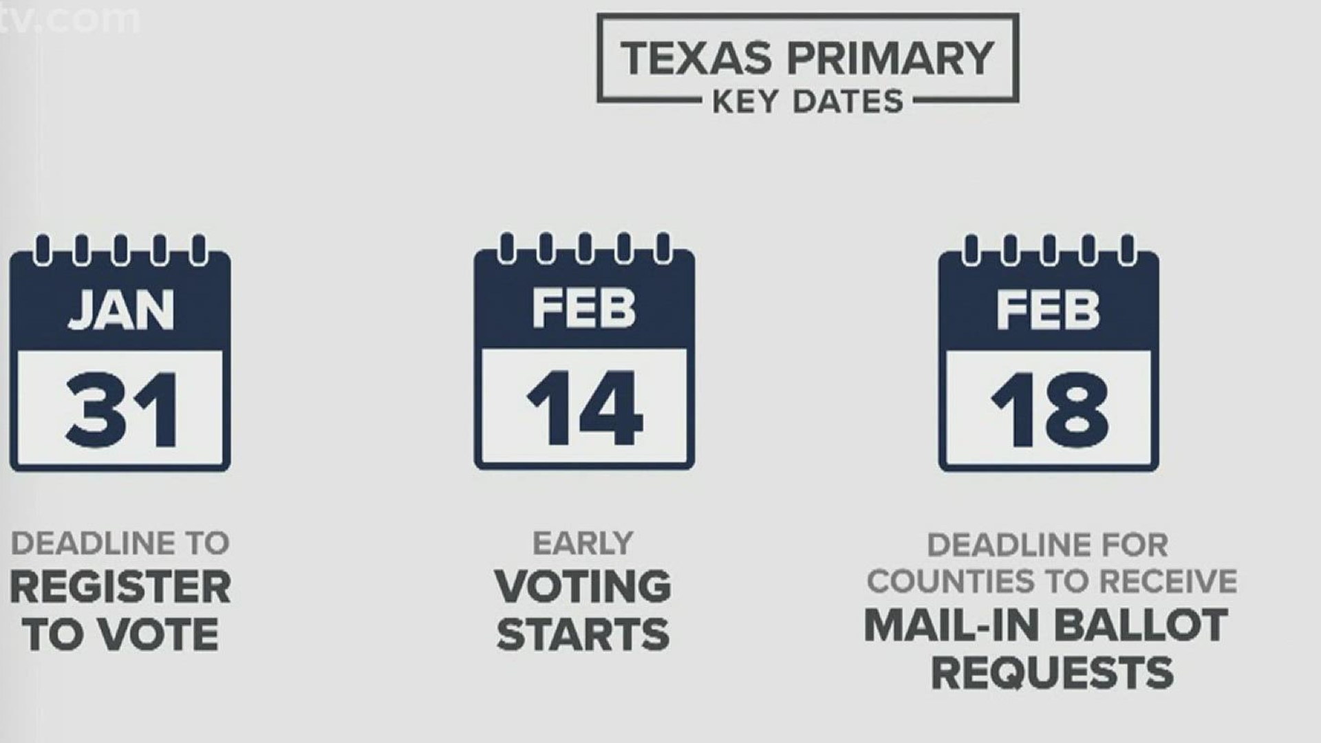 Early voting begins Feb. 14, which also falls on Valentines Day. The deadline to request a mail-in ballot is Feb. 18.