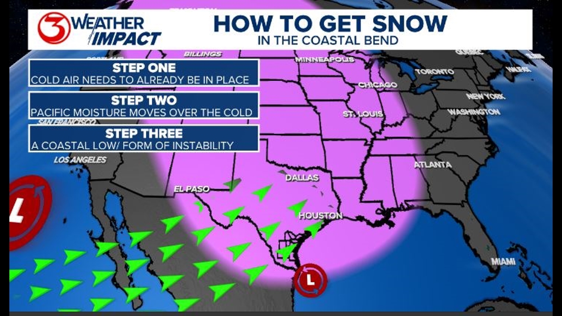 How do we get snow in Corpus Christi? | kiiitv.com