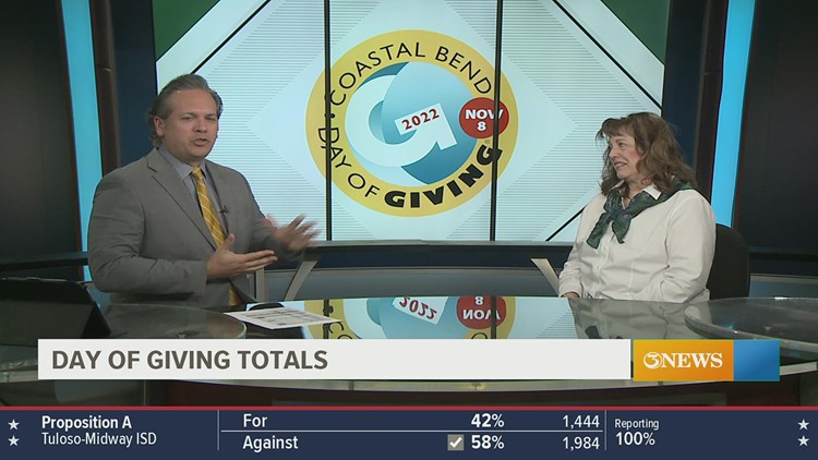 Coastal Bend Day of Giving sets new record for donations