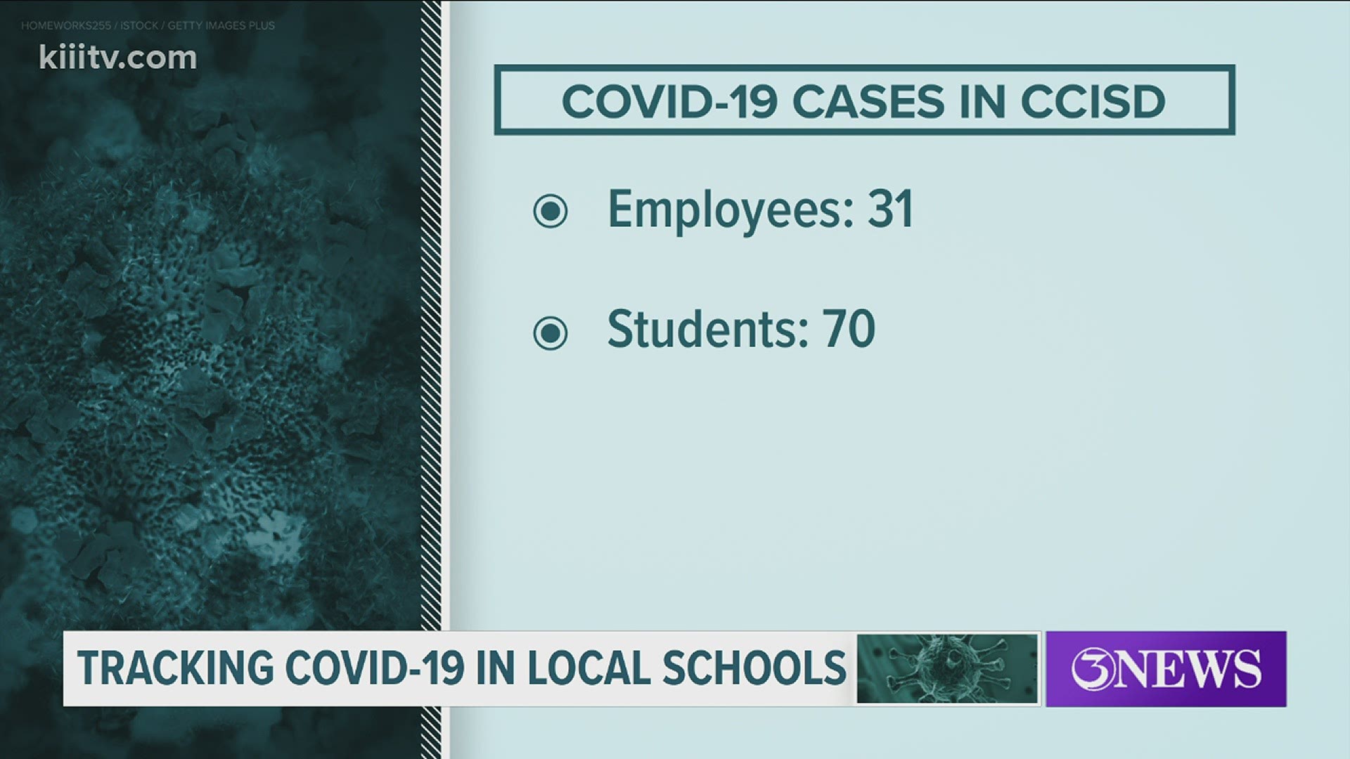 Here's a list of area schools with reported cases.