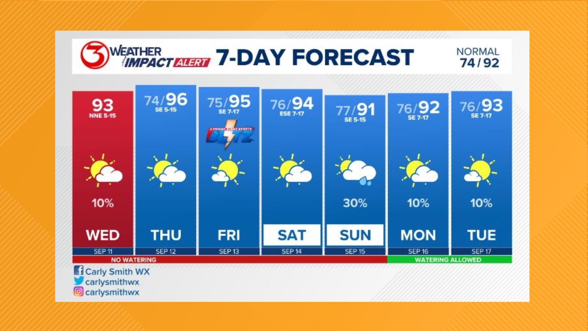 TS Francine brings Weather Impact Alert for South Texas Coast | kiiitv.com