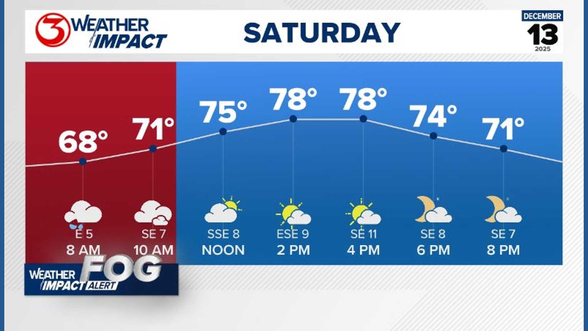 Weather Impact Alert for Dense Fog and a few storms early Saturday ...
