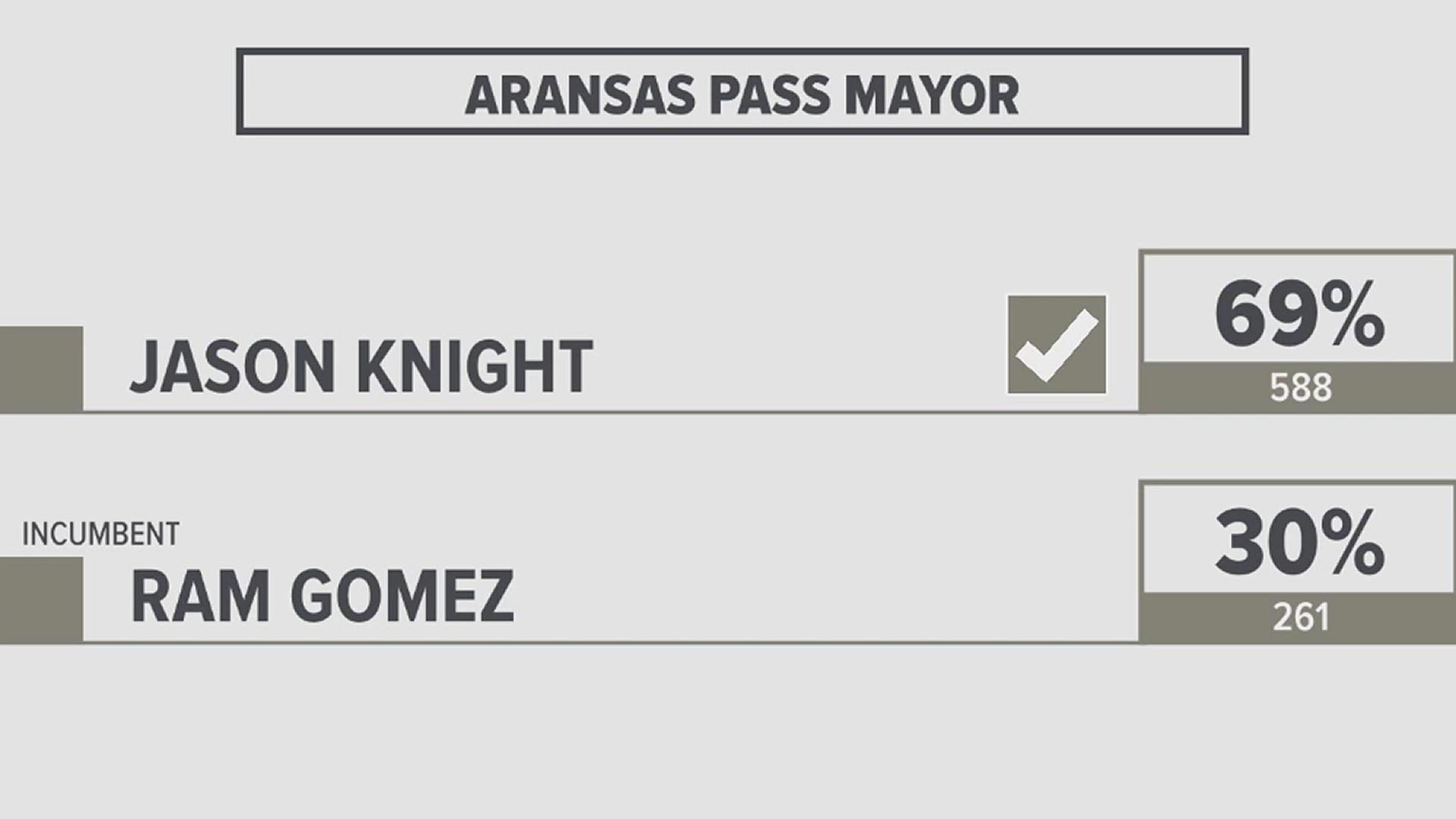 The City of Aransas Pass is ushering in a new mayor with Saturday's special election results.