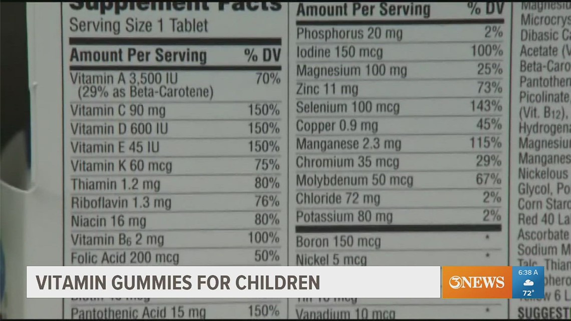 How much do vitamin gummies benefit kids?