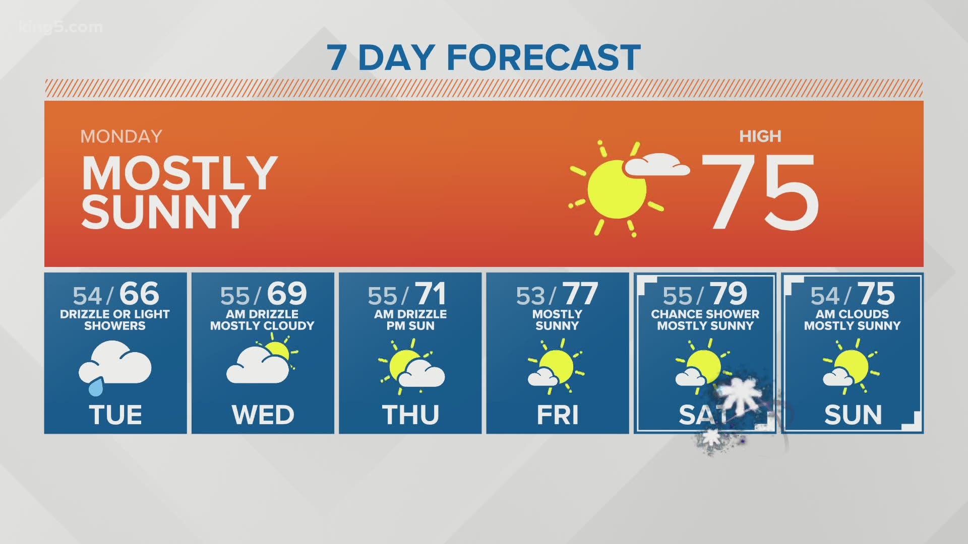 Weather in the morning i. Scattered Showers. Weather Forecast Showers. Light Rain weather. Sat Sun mon.