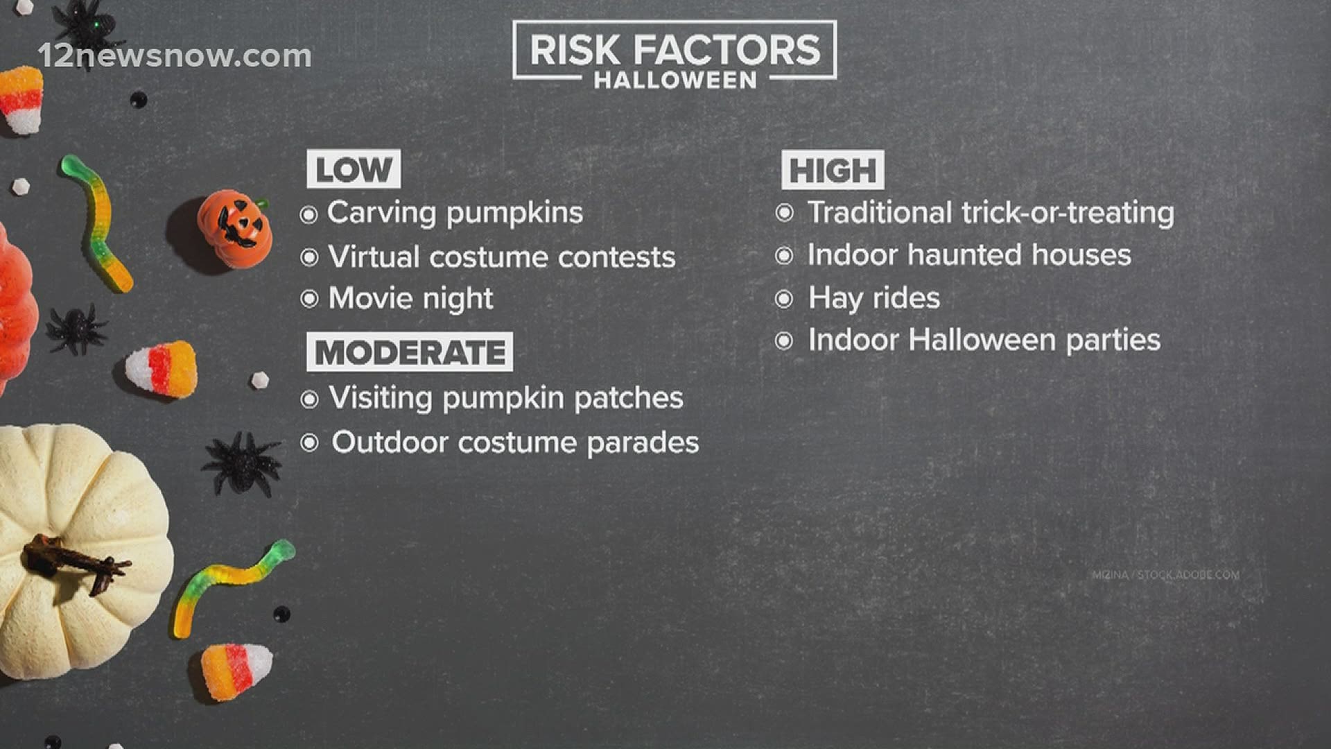 Texas Coronavirus Halloween Guidelines Austin Public Health Kiiitv Com