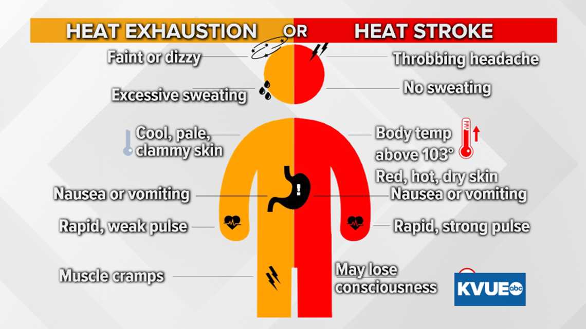 prevent-heat-stroke-keeping-yourself-cool-in-the-summer-heart-sense