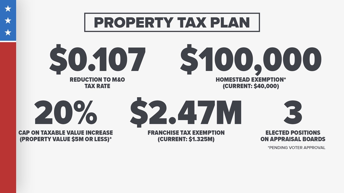 Texas property tax agreement reached