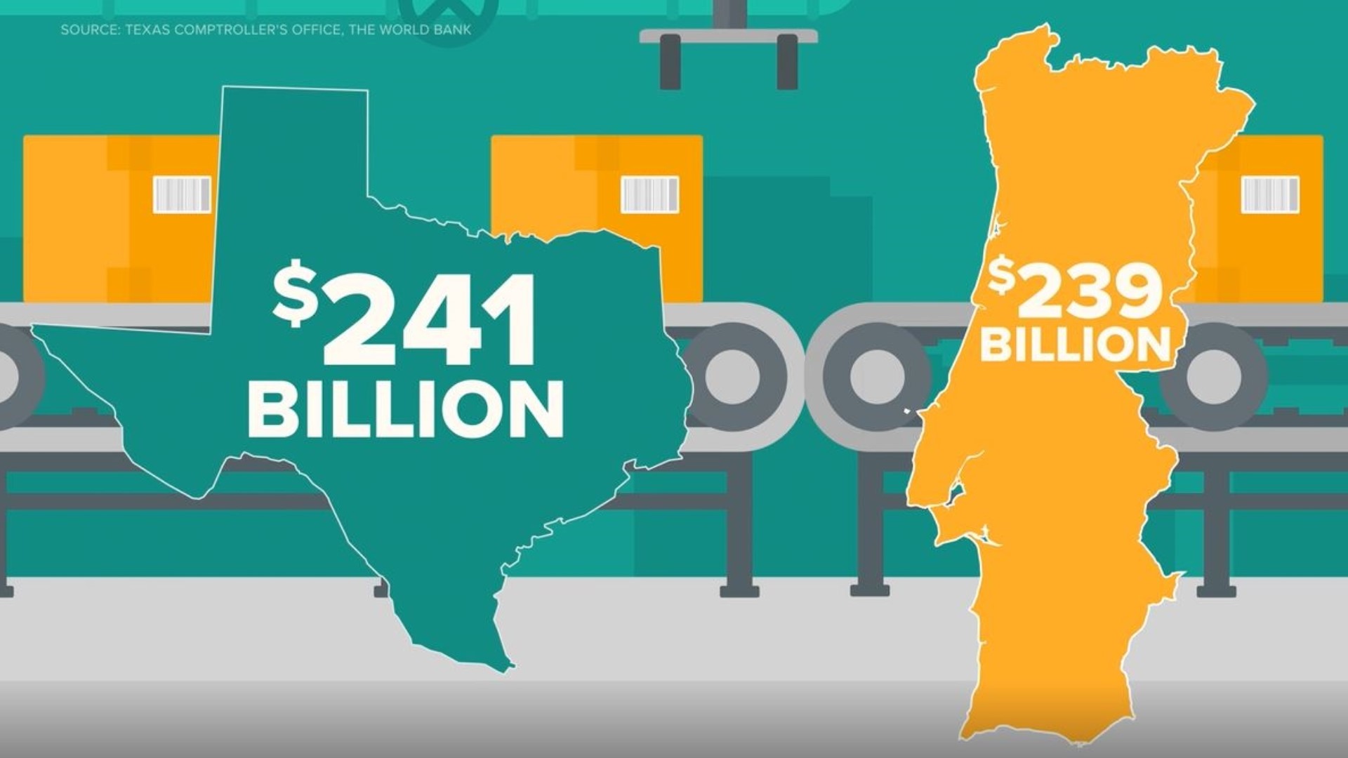 Manufacturing in Texas The massive sector faces challenges