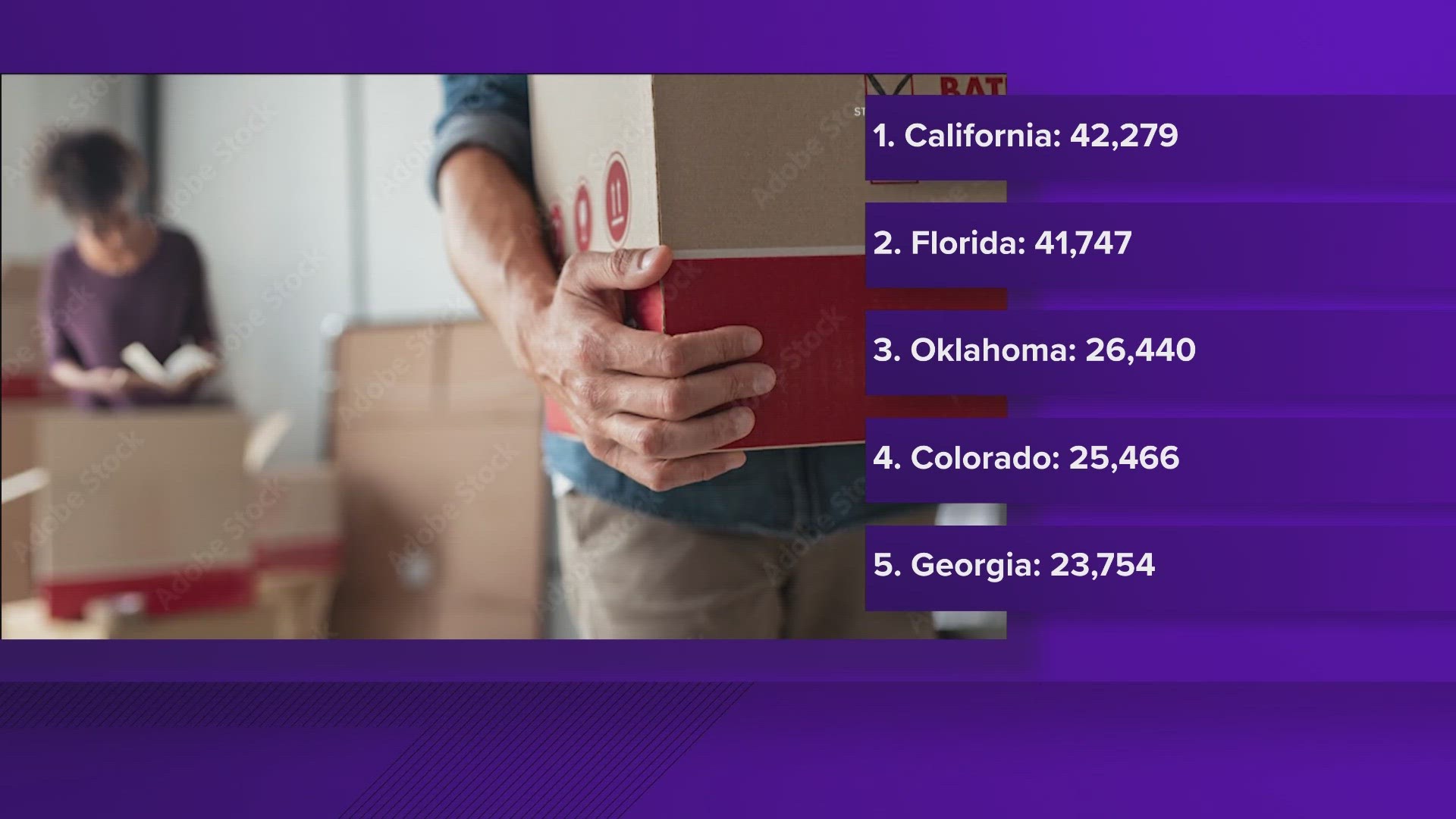 Tens of thousands of people moved out of Texas over the past few years. New data shows where they moved.