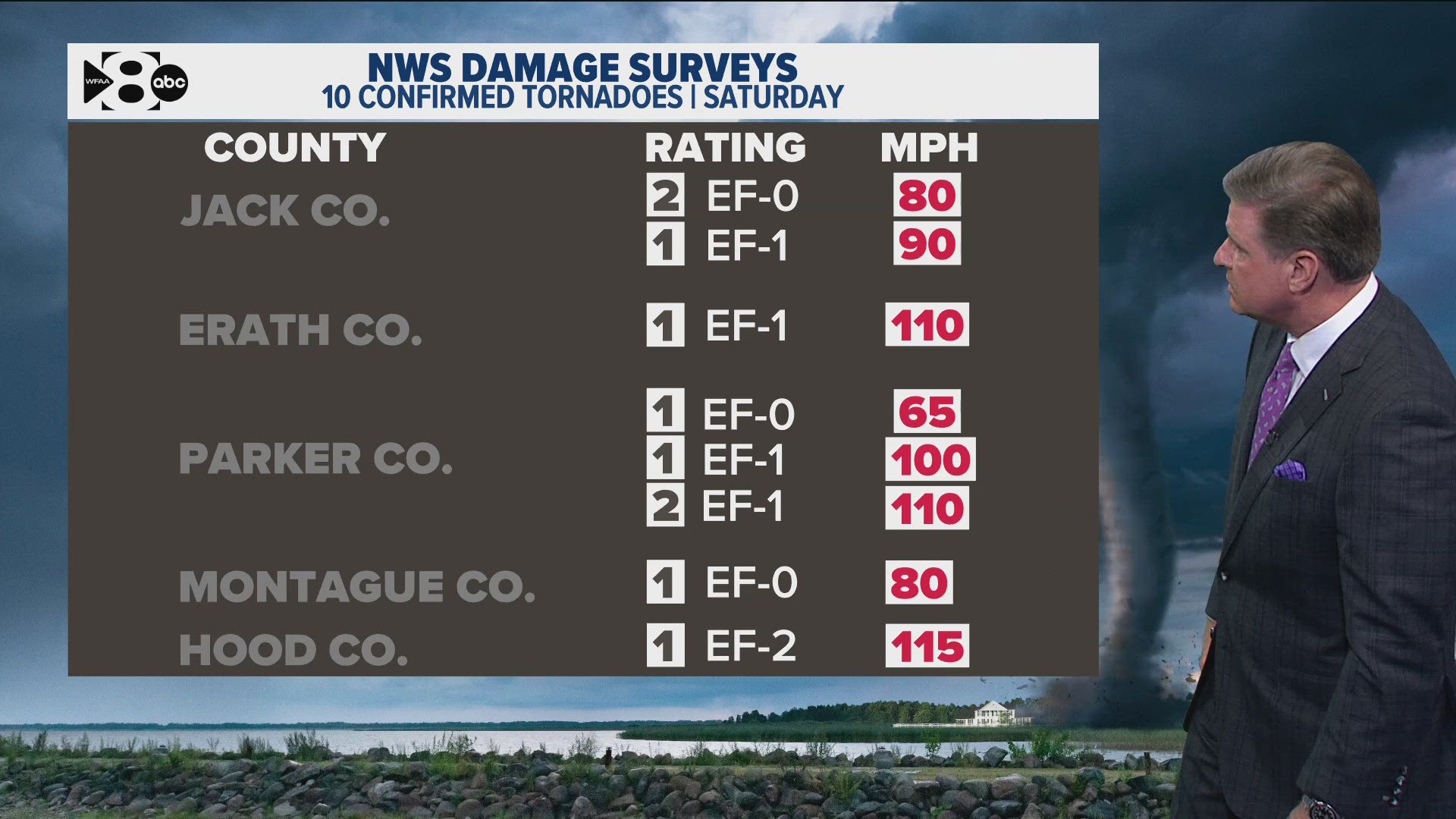 Tornadoes confirmed in Dallas-Fort Worth Metroplex Saturday | kiiitv.com