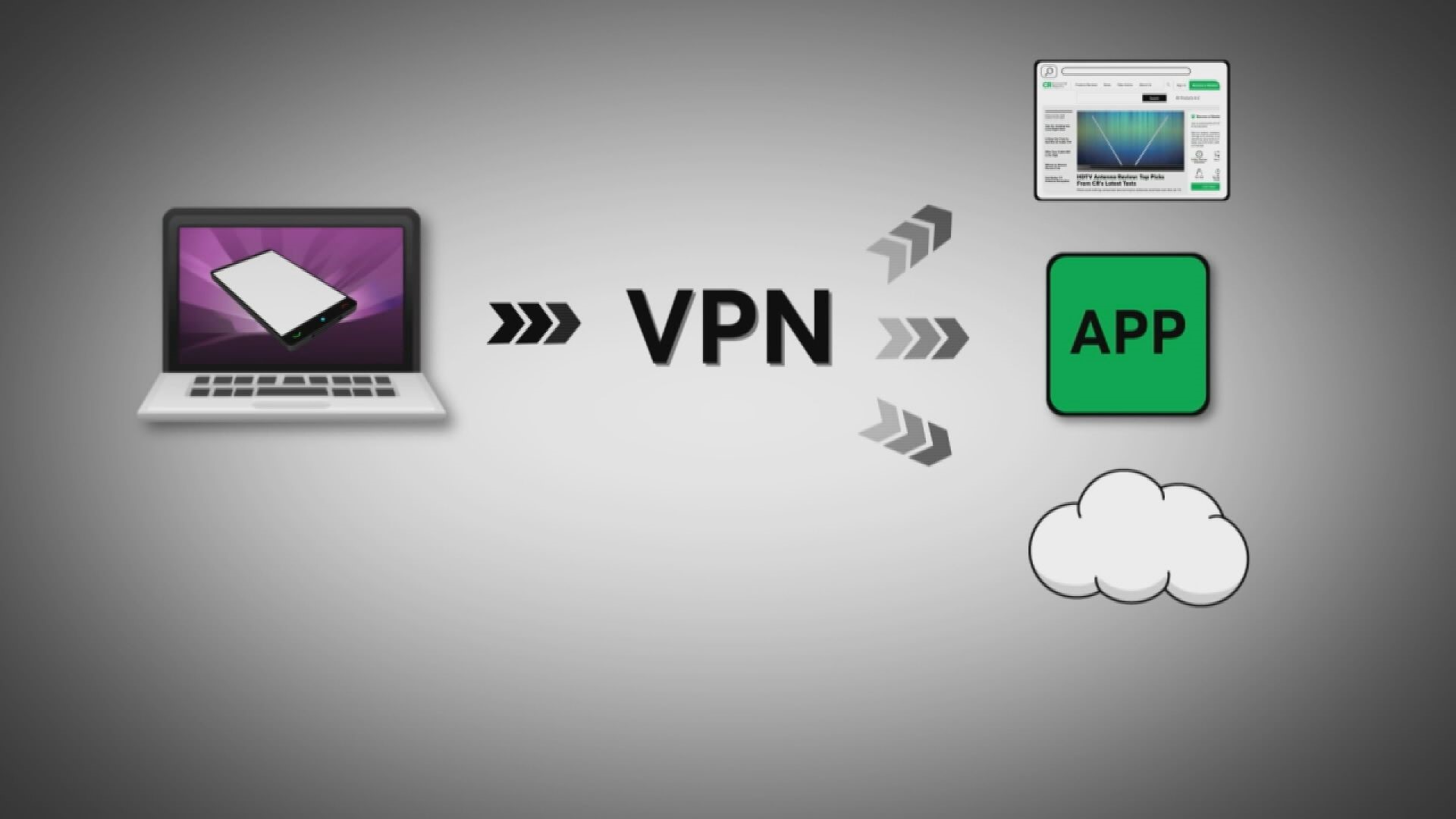 A Virtual Private Network is designed to keep your information private, but a VPN can be used to stop parental controls & restrictions.