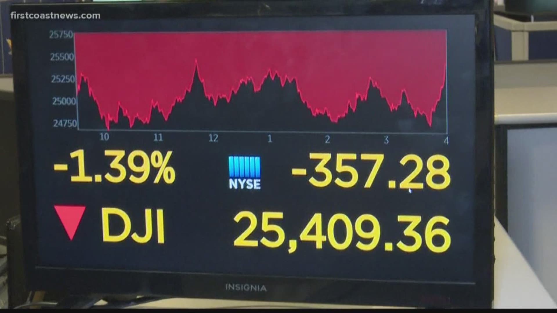 This week, the Dow Jones Industrial Average erased about six months of gains, and the S&P 500 posted losses of 12% from peak February trading.